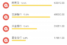 菏泽菏泽专业催债公司的催债流程和方法